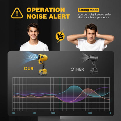 GEVEELIFE Turbo Jet Blower 200W Cordless Leaf